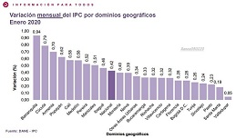 IPC Enero 2020